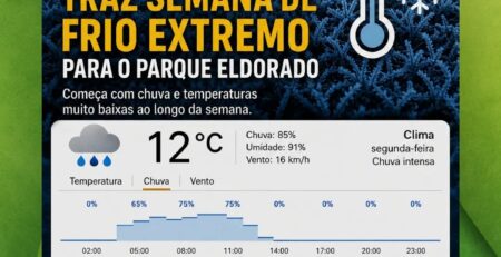 PREVISÃO DO TEMPO PARQUE ELDORADO